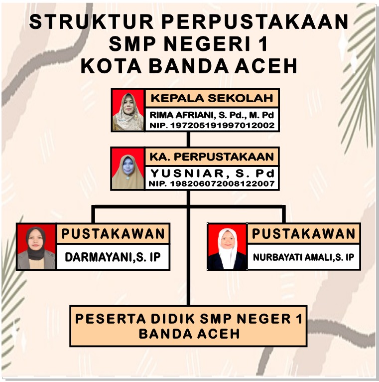 Galeri Pramuka